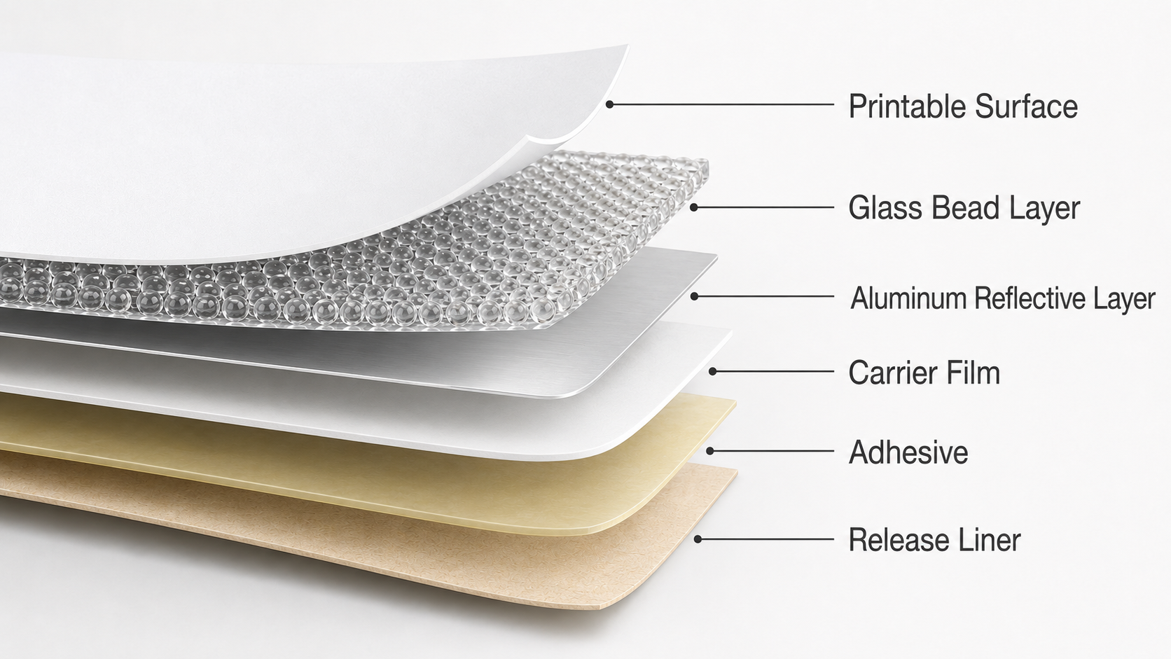 Layer structure of printable glass bead reflective sheeting.png