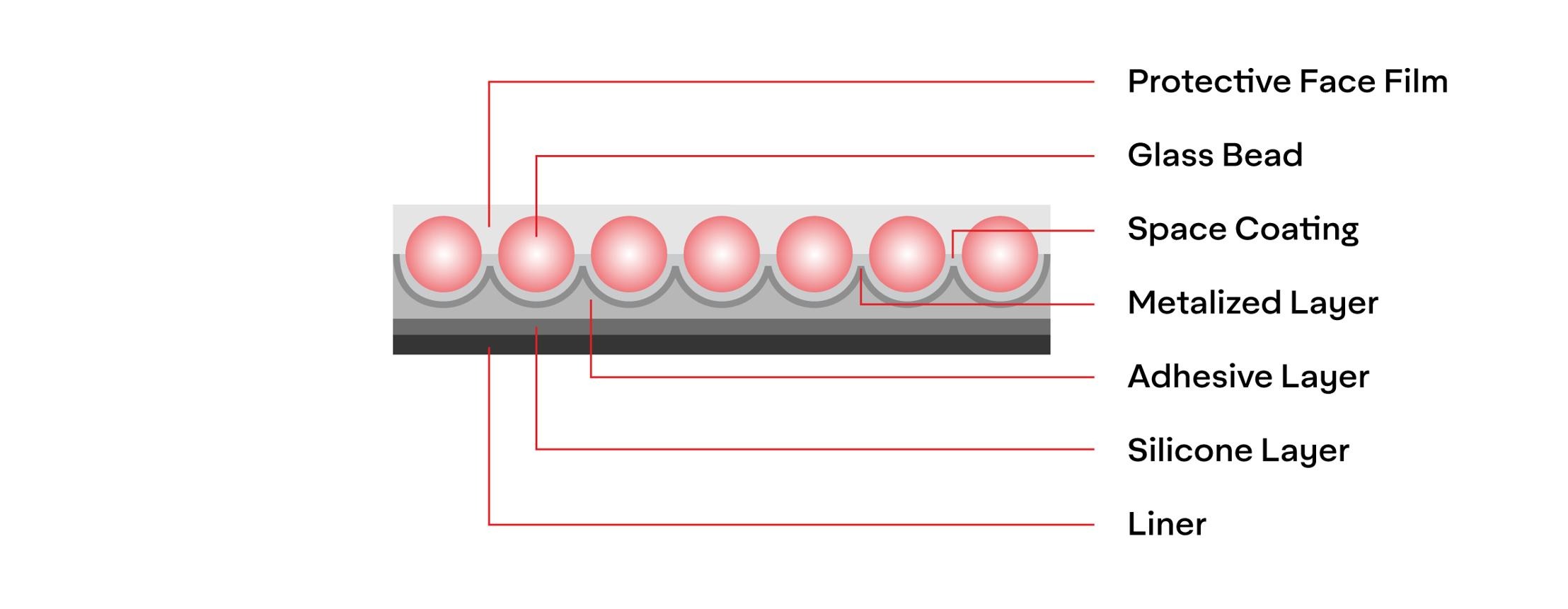 glass-bead-reflective-sheeting-surface.jpg.jpg
