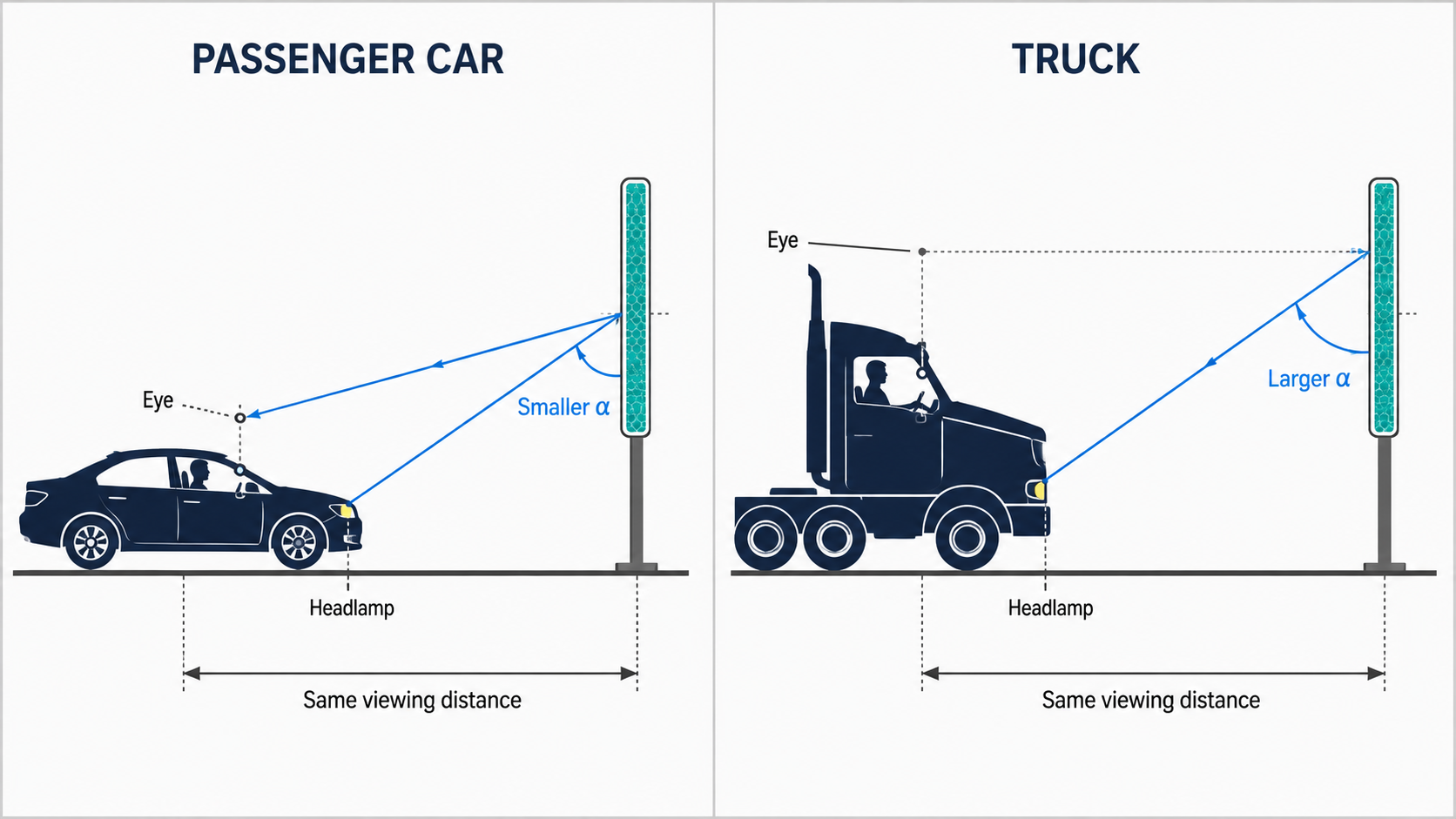 observation-angle-passenger-car-vs-truck.png