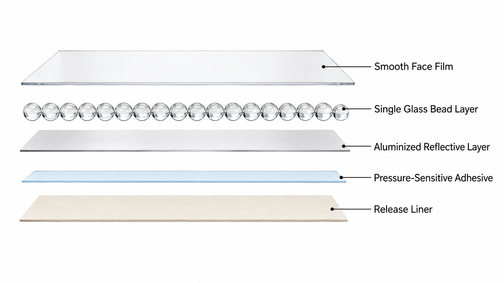glass-bead-reflective-sheeting-layer-structure.png