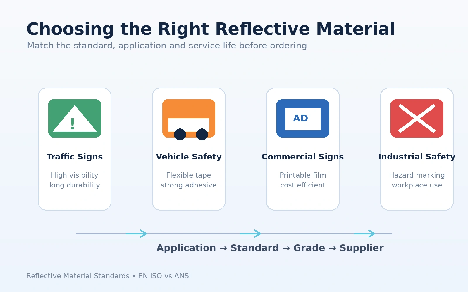 choose-right-reflective-material-standard-grade.webp