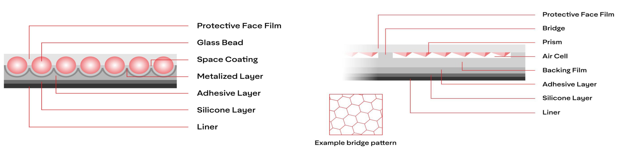 glass-bead-reflective-sheeting-surface.jpg.png