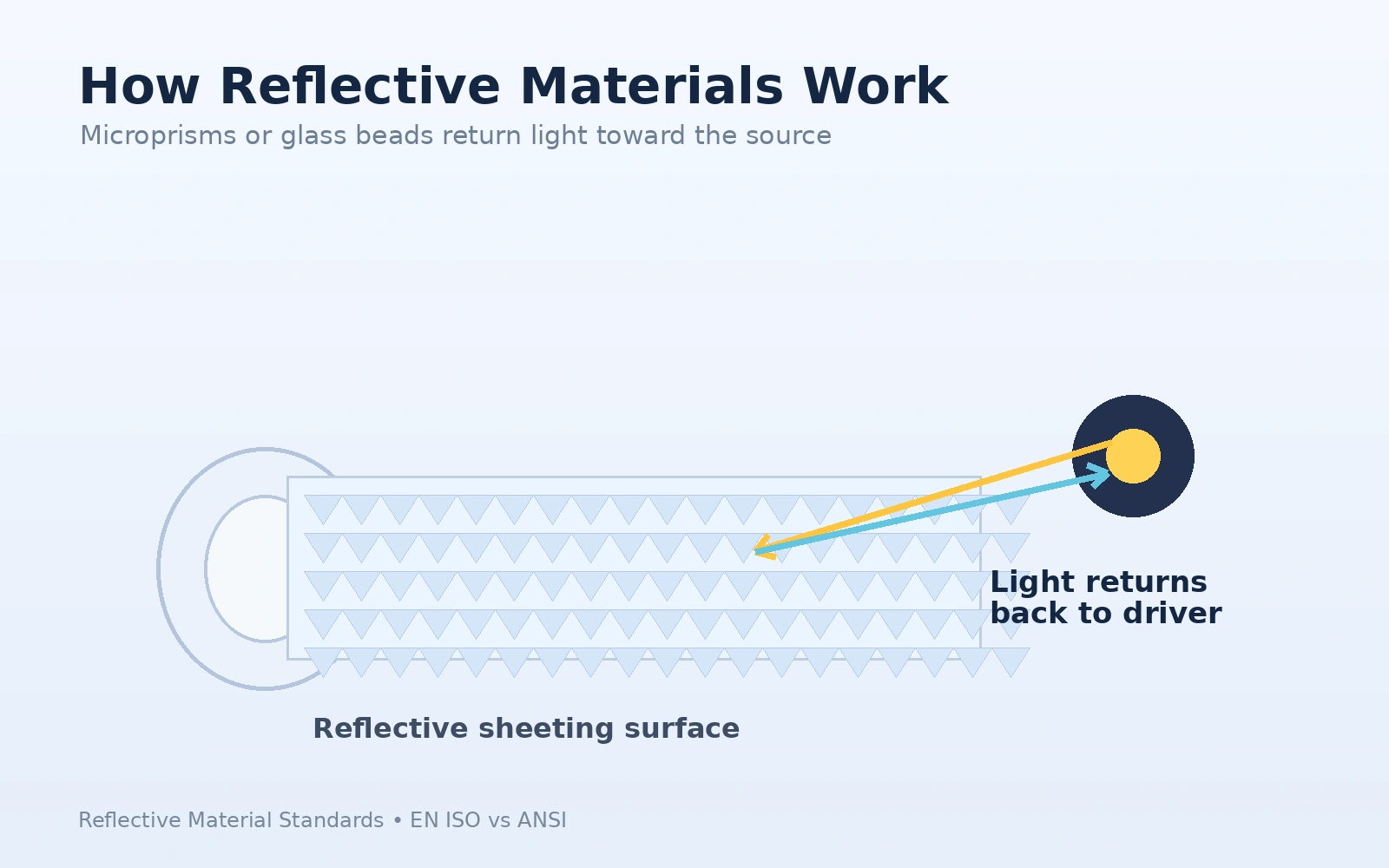 how-reflective-materials-retroreflection-work.webp