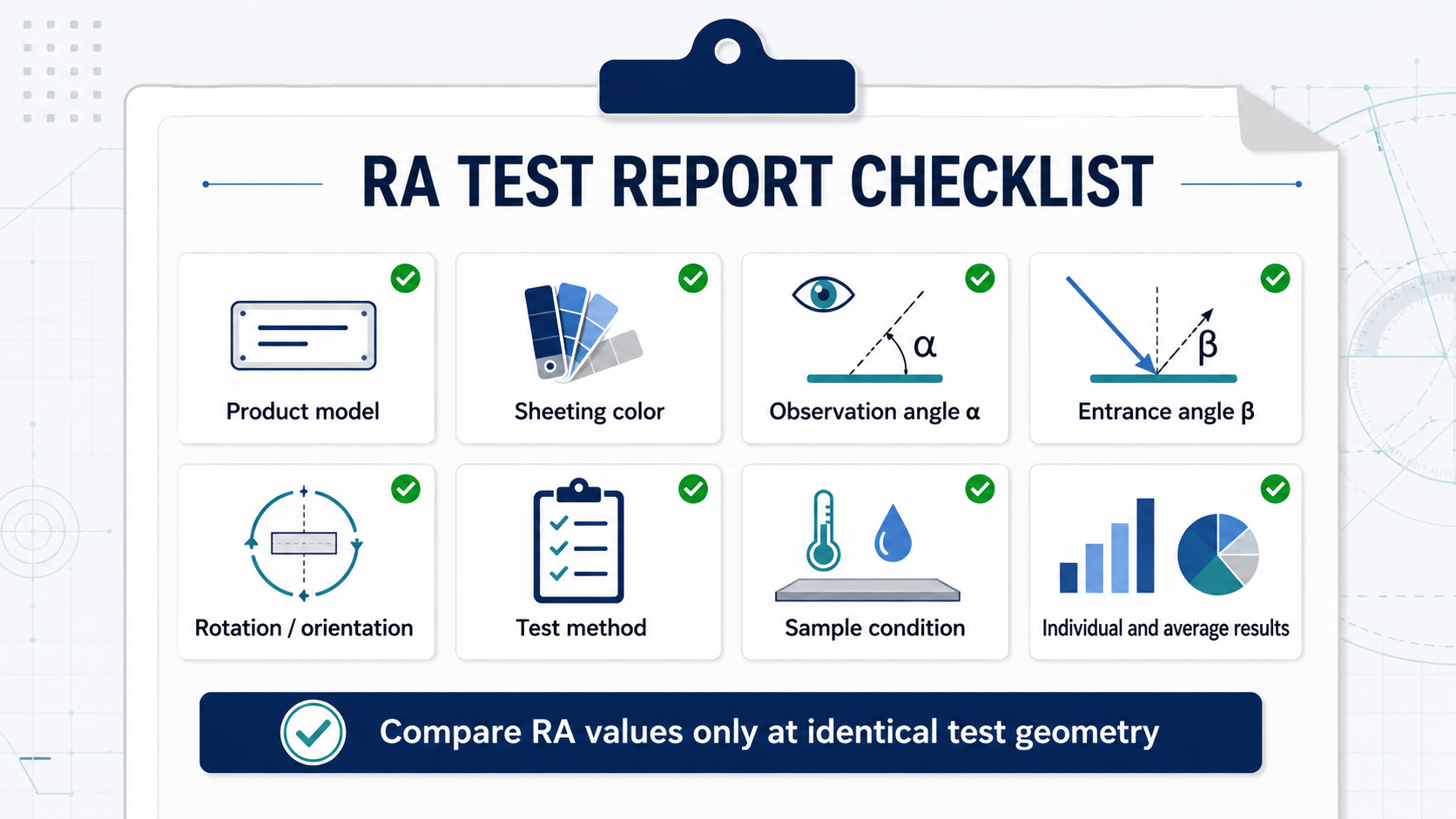 reflective-sheeting-ra-test-report-checklist.png