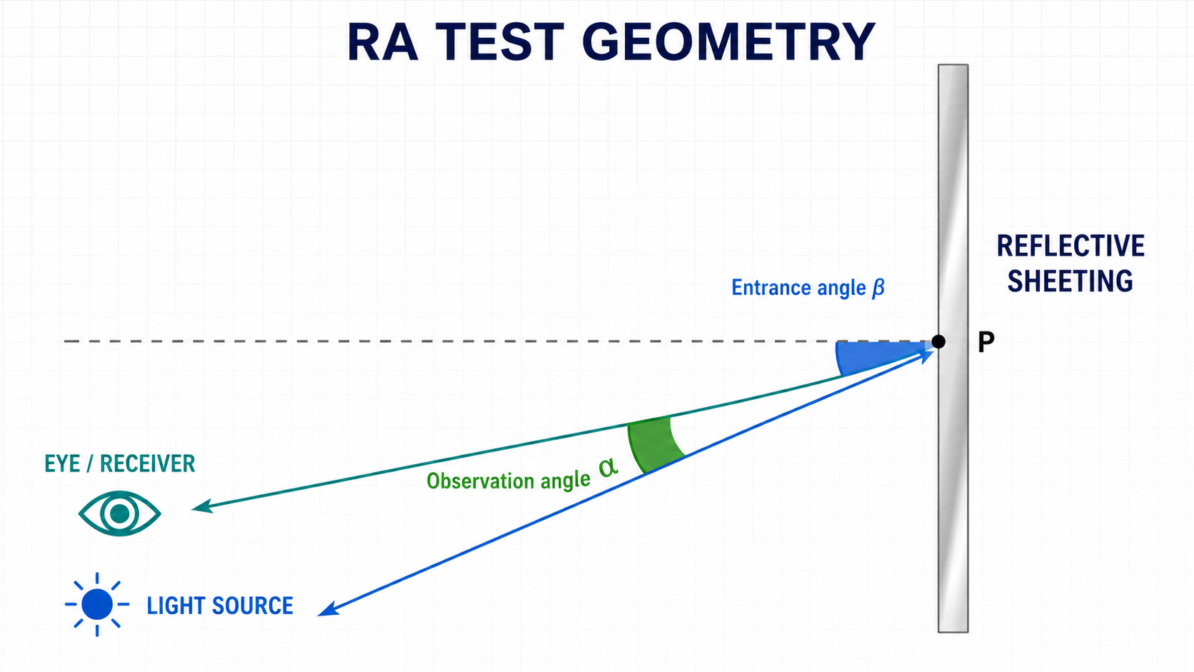 ra-test-geometry-observation-entrance-angle.png