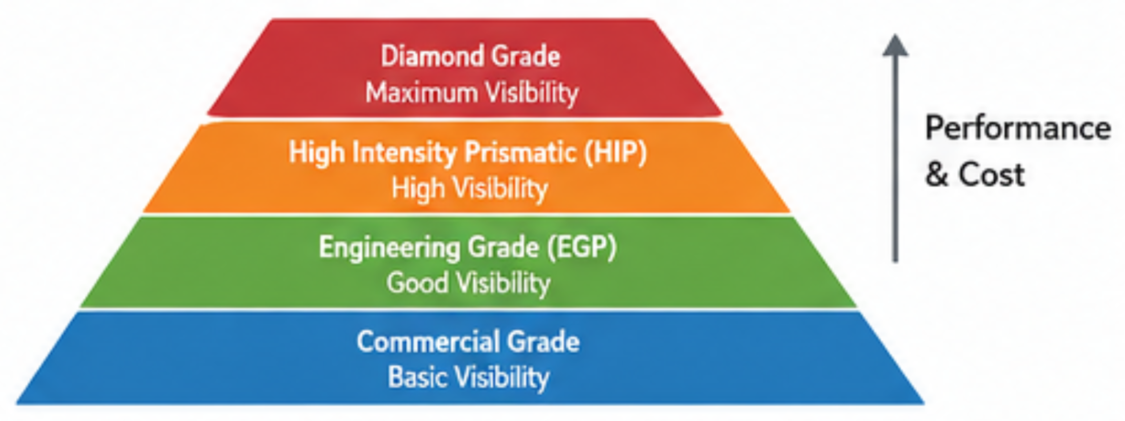 reflective-grade-performance-pyramid.png