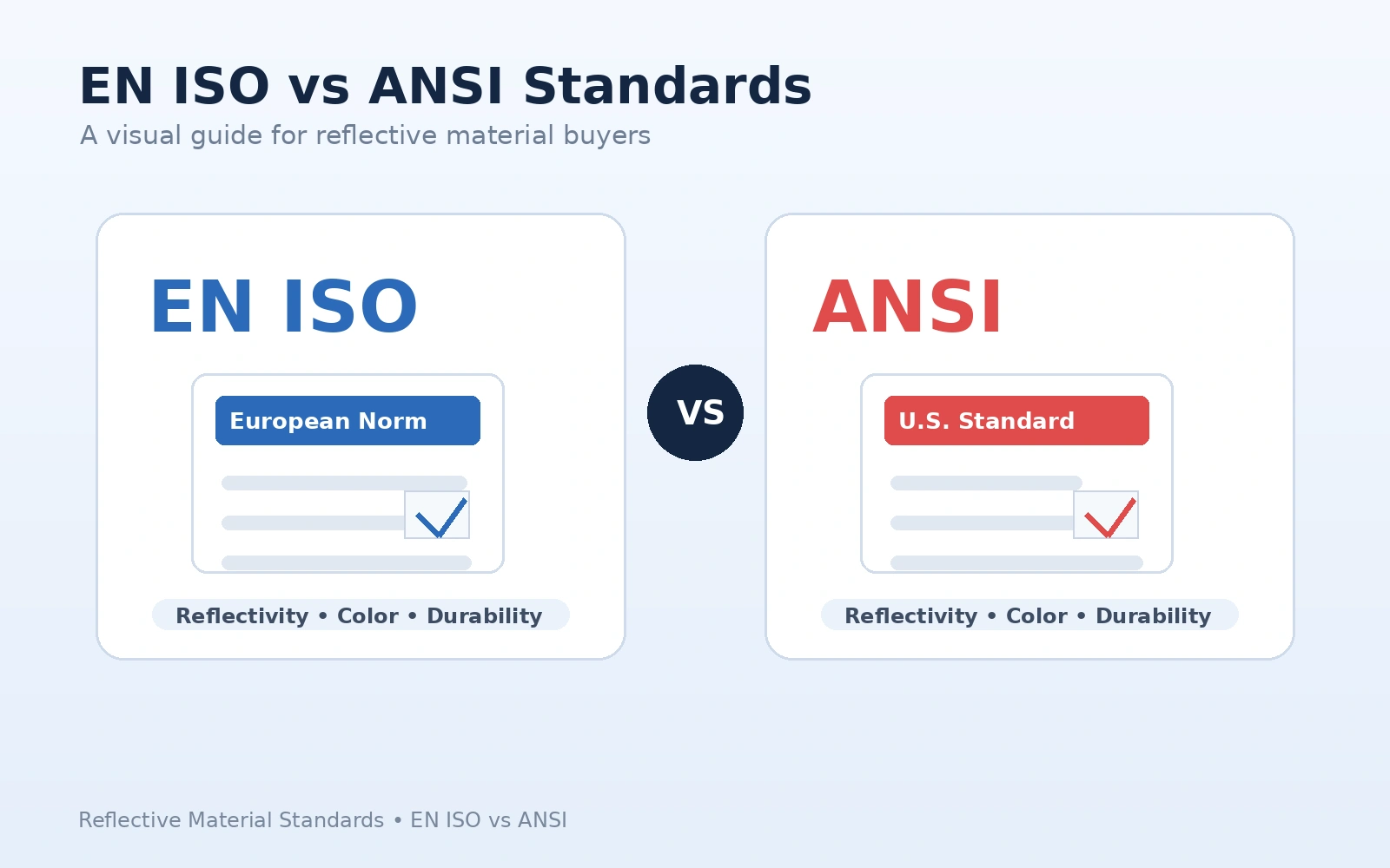 en-iso-vs-ansi-reflective-material-standards.webp